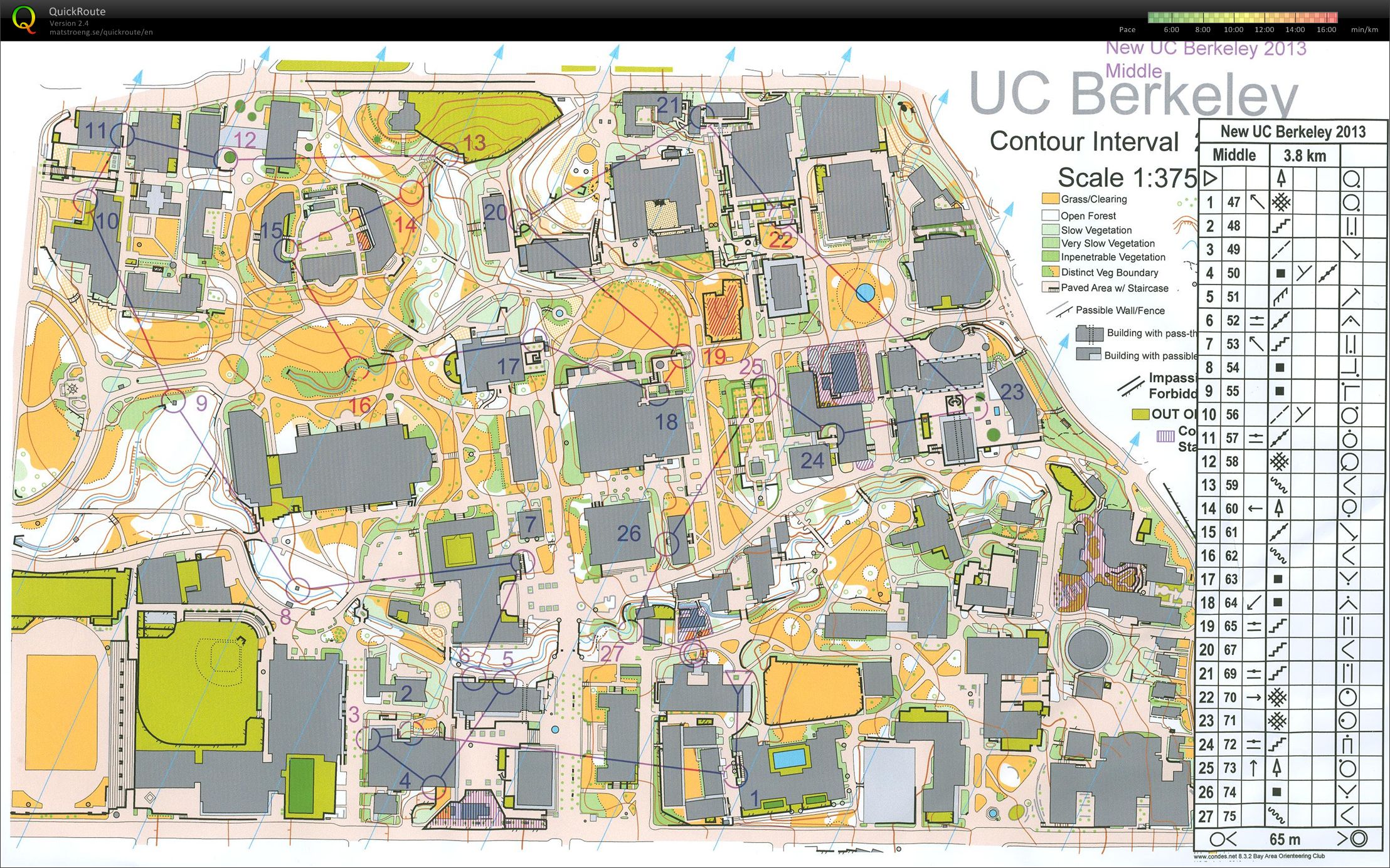 UC Berkeley Middle Distance (03/03/2013)