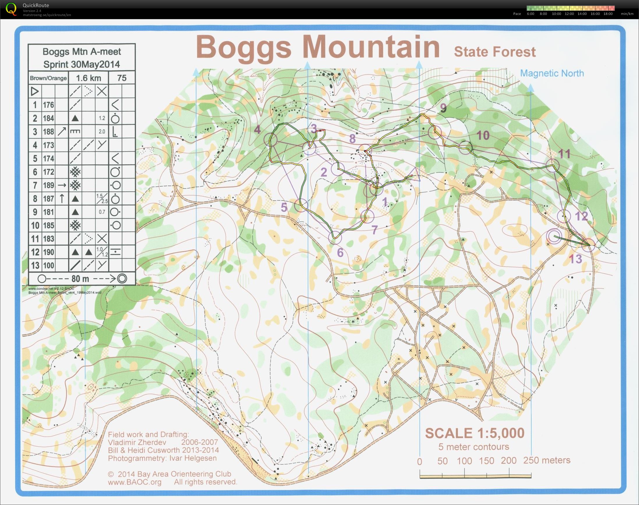 Boggs Mtn Brown-Orange Sprint (30/05/2014)