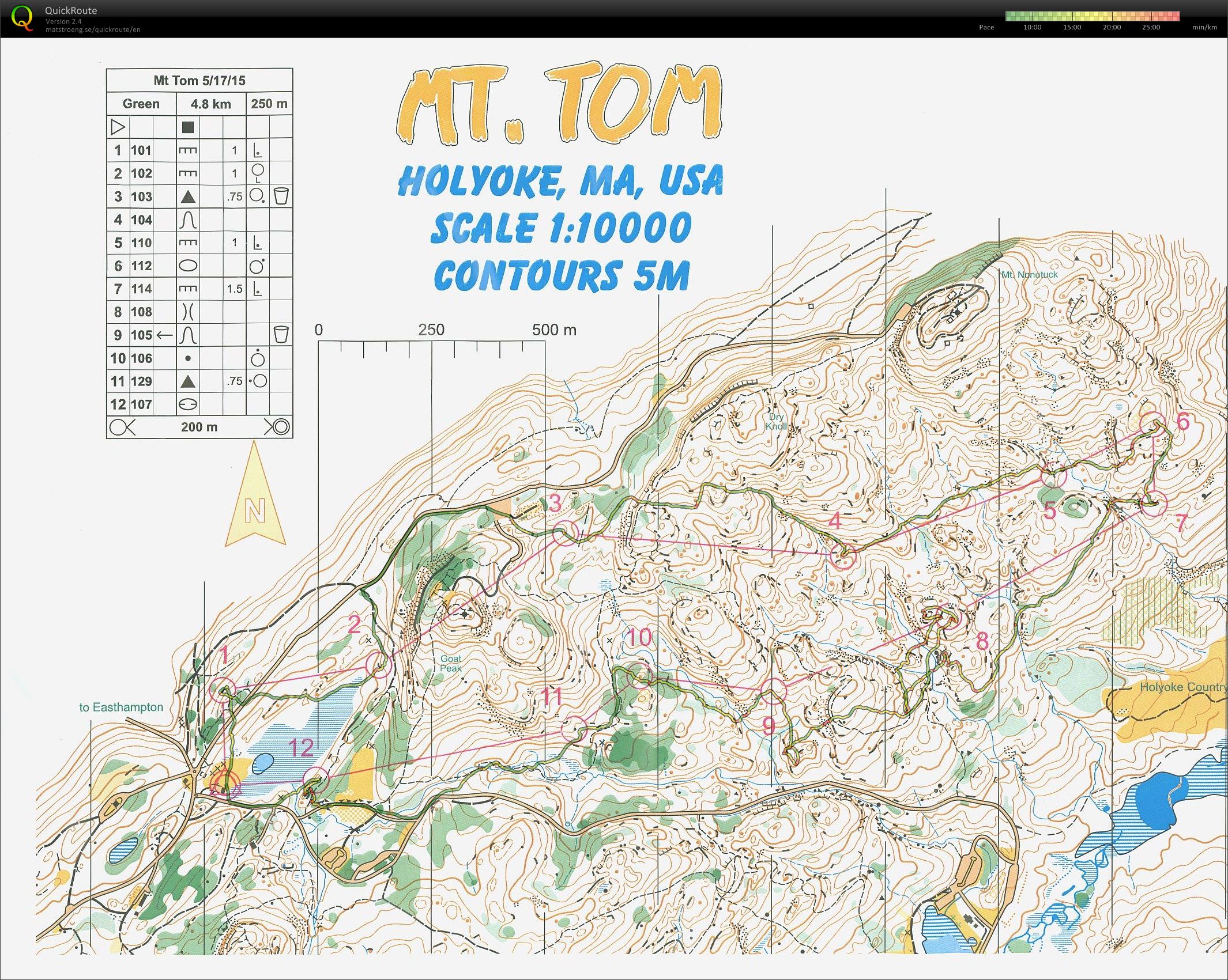 Mt Tom Green course (18.05.2015)