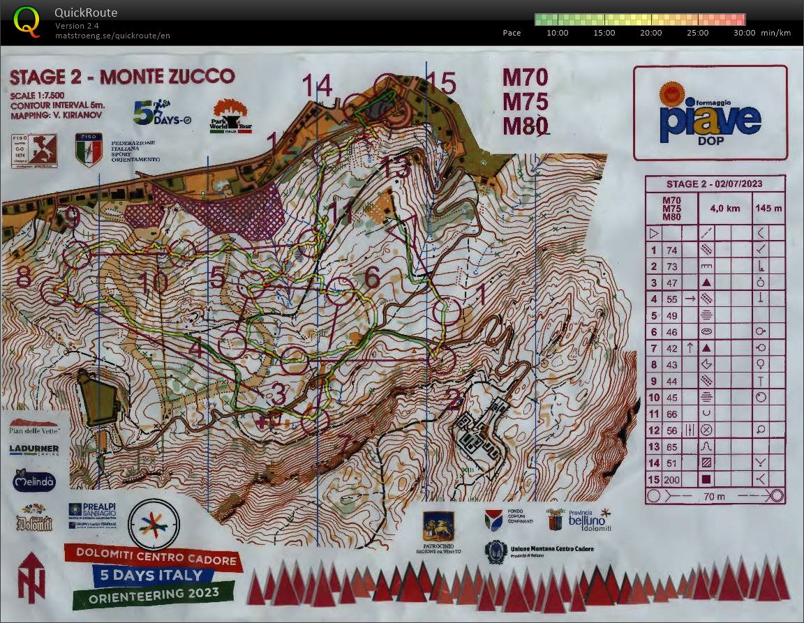 Italian 5 Day Stage 2 (02/07/2023)